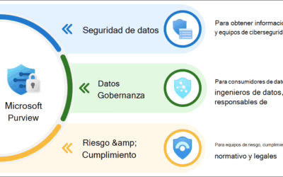 ¿Por qué es esencial implementar un sistema DLP en tu empresa?